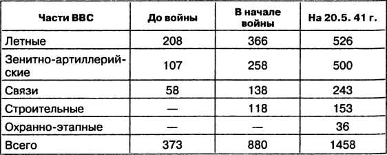 Иллюстрация к книге — Провал блицкрига. Почему Вермахт не взял Москву? [i_030.jpg]