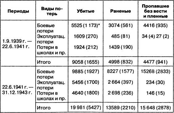 Иллюстрация к книге — Провал блицкрига. Почему Вермахт не взял Москву? [i_032.jpg]