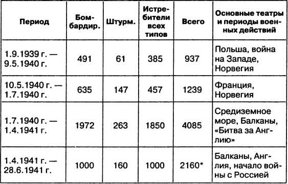 Иллюстрация к книге — Провал блицкрига. Почему Вермахт не взял Москву? [i_034.jpg]