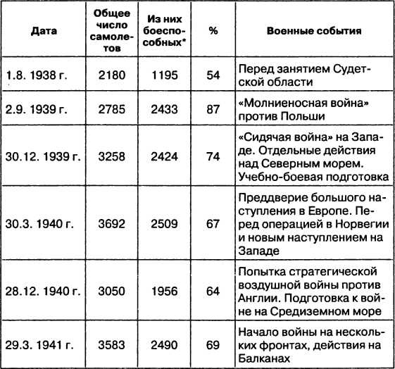 Иллюстрация к книге — Провал блицкрига. Почему Вермахт не взял Москву? [i_037.jpg]