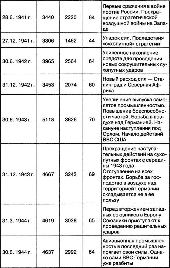 Иллюстрация к книге — Провал блицкрига. Почему Вермахт не взял Москву? [i_038.jpg]