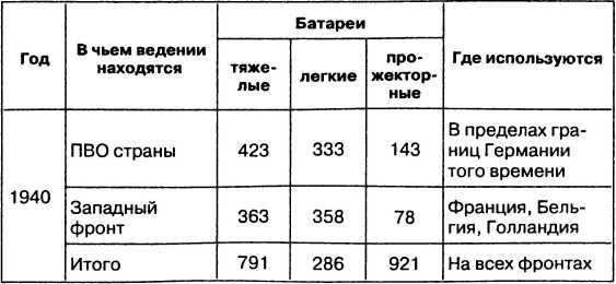 Иллюстрация к книге — Провал блицкрига. Почему Вермахт не взял Москву? [i_043.jpg]