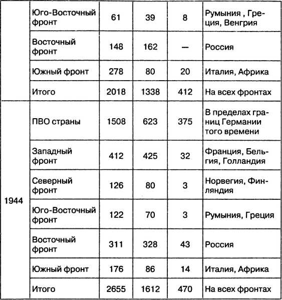 Иллюстрация к книге — Провал блицкрига. Почему Вермахт не взял Москву? [i_045.jpg]