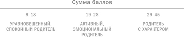 Иллюстрация к книге — Ребенок с характером. Как его любить, воспитывать и не сойти с ума [_23.jpg]