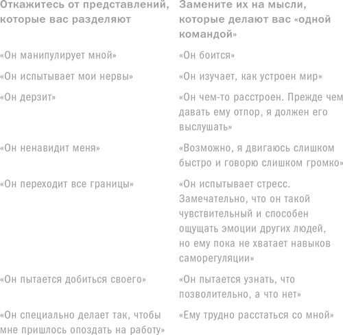 Иллюстрация к книге — Ребенок с характером. Как его любить, воспитывать и не сойти с ума [_26.jpg]
