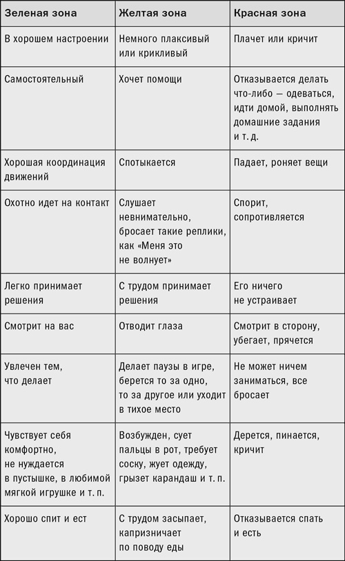 Иллюстрация к книге — Ребенок с характером. Как его любить, воспитывать и не сойти с ума [_27.jpg]