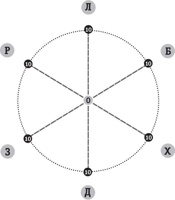Иллюстрация к книге — Полная Ж. Жизнь как бизнес-проект [image25.jpg]