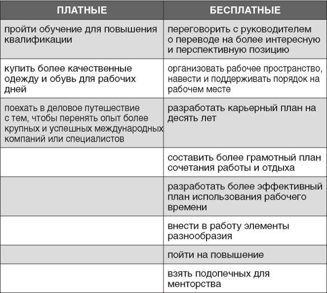 Иллюстрация к книге — Полная Ж. Жизнь как бизнес-проект [image52.jpg]