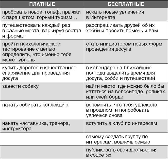 Иллюстрация к книге — Полная Ж. Жизнь как бизнес-проект [image53.jpg]