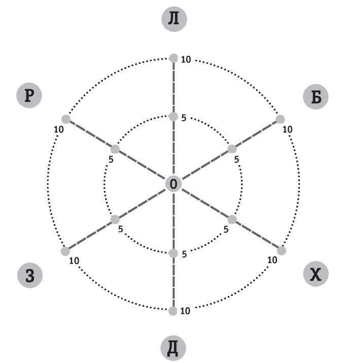 Иллюстрация к книге — Полная Ж. Жизнь как бизнес-проект [image54.jpg]
