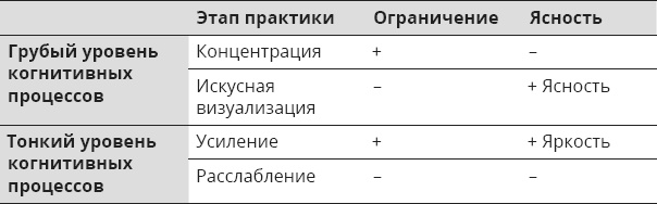 Иллюстрация к книге — Указывая великий путь. Махамудра. Этапы медитации [_14.jpg]