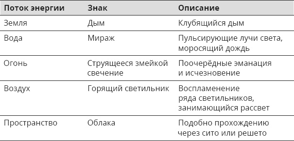 Иллюстрация к книге — Указывая великий путь. Махамудра. Этапы медитации [_16.jpg]