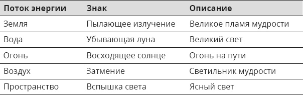 Иллюстрация к книге — Указывая великий путь. Махамудра. Этапы медитации [_17.jpg]