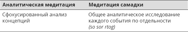 Иллюстрация к книге — Указывая великий путь. Махамудра. Этапы медитации [_21.jpg]