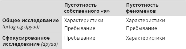 Иллюстрация к книге — Указывая великий путь. Махамудра. Этапы медитации [_22.jpg]