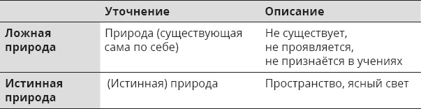 Иллюстрация к книге — Указывая великий путь. Махамудра. Этапы медитации [_24.jpg]