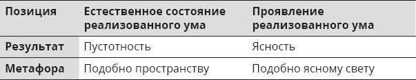 Иллюстрация к книге — Указывая великий путь. Махамудра. Этапы медитации [_27.jpg]