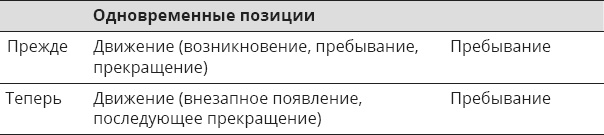 Иллюстрация к книге — Указывая великий путь. Махамудра. Этапы медитации [_32.jpg]