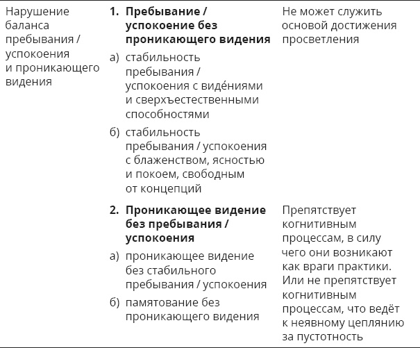 Иллюстрация к книге — Указывая великий путь. Махамудра. Этапы медитации [_35.jpg]