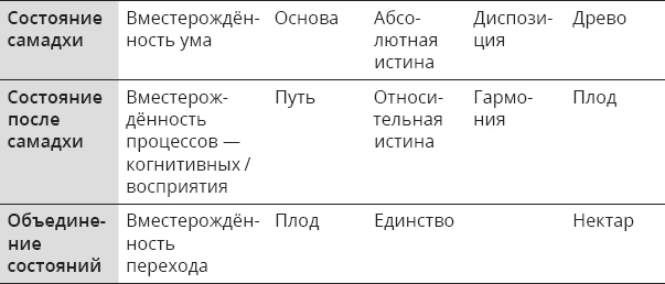 Иллюстрация к книге — Указывая великий путь. Махамудра. Этапы медитации [_43.jpg]