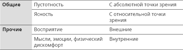 Иллюстрация к книге — Указывая великий путь. Махамудра. Этапы медитации [_44.jpg]