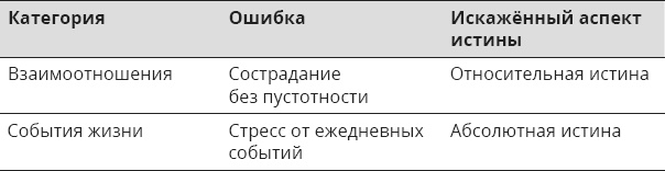 Иллюстрация к книге — Указывая великий путь. Махамудра. Этапы медитации [_45.jpg]