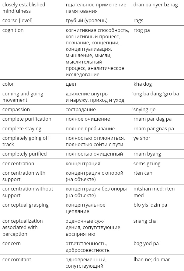 Иллюстрация к книге — Указывая великий путь. Махамудра. Этапы медитации [_50.jpg]