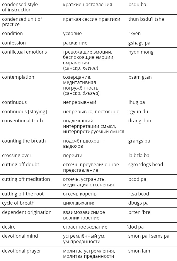 Иллюстрация к книге — Указывая великий путь. Махамудра. Этапы медитации [_51.jpg]