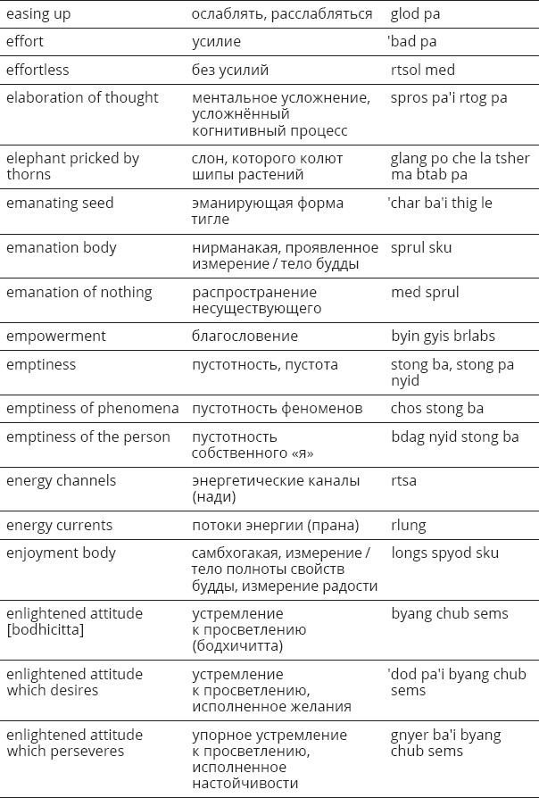 Иллюстрация к книге — Указывая великий путь. Махамудра. Этапы медитации [_53.jpg]