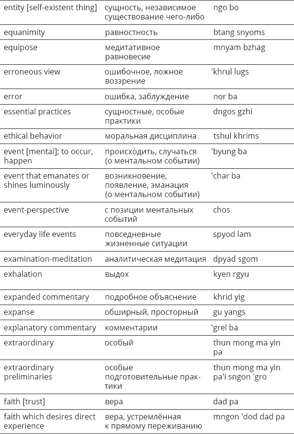 Иллюстрация к книге — Указывая великий путь. Махамудра. Этапы медитации [_54.jpg]