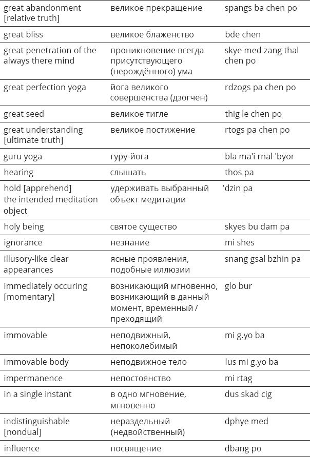 Иллюстрация к книге — Указывая великий путь. Махамудра. Этапы медитации [_57.jpg]