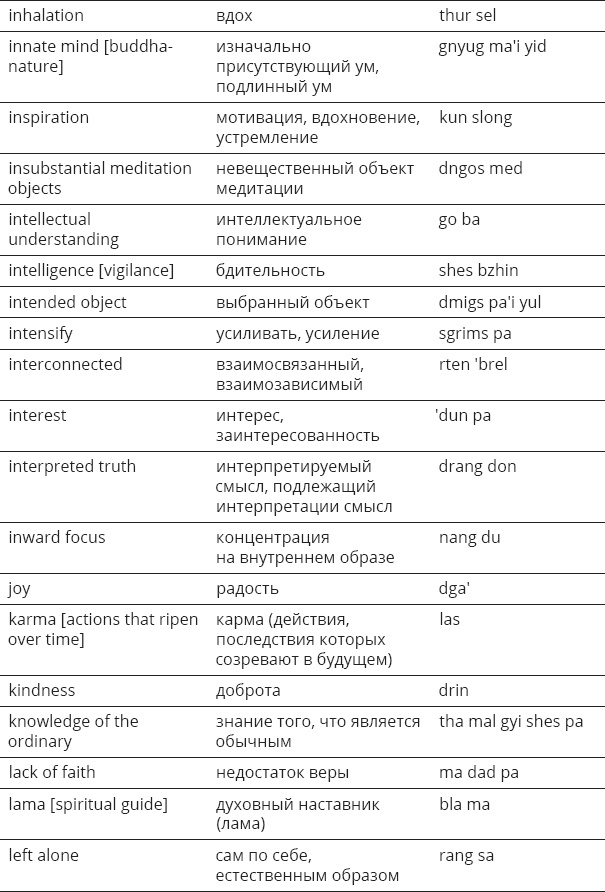 Иллюстрация к книге — Указывая великий путь. Махамудра. Этапы медитации [_58.jpg]