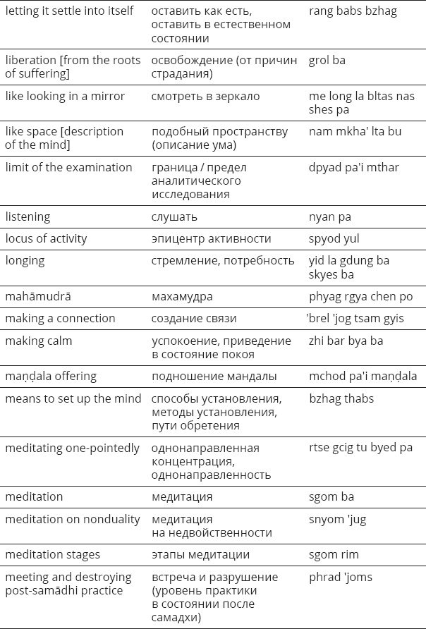 Иллюстрация к книге — Указывая великий путь. Махамудра. Этапы медитации [_59.jpg]