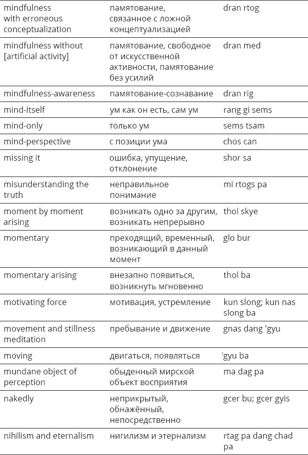 Иллюстрация к книге — Указывая великий путь. Махамудра. Этапы медитации [_61.jpg]