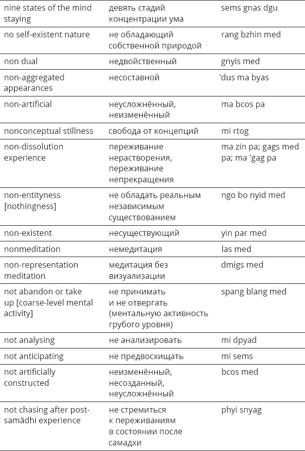 Иллюстрация к книге — Указывая великий путь. Махамудра. Этапы медитации [_62.jpg]