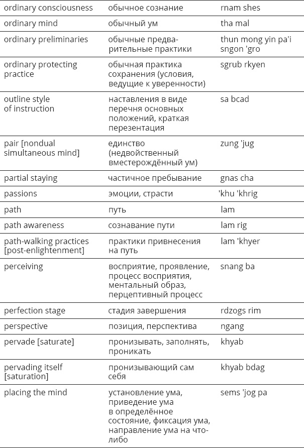 Иллюстрация к книге — Указывая великий путь. Махамудра. Этапы медитации [_64.jpg]