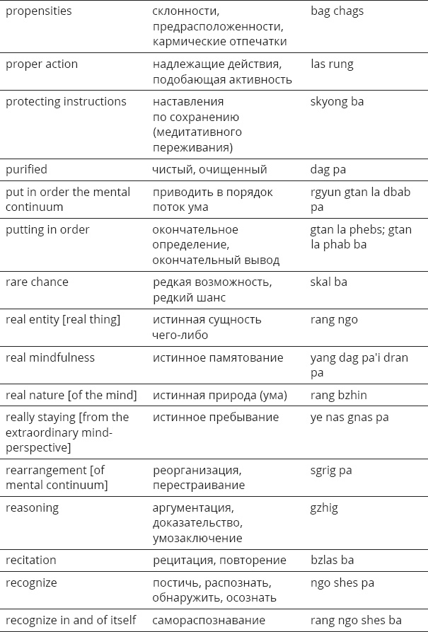Иллюстрация к книге — Указывая великий путь. Махамудра. Этапы медитации [_66.jpg]