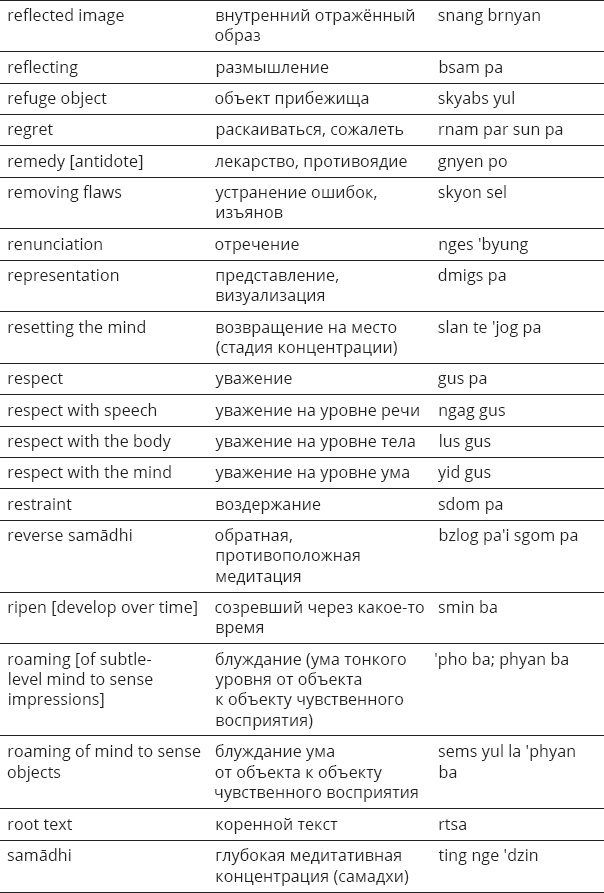 Иллюстрация к книге — Указывая великий путь. Махамудра. Этапы медитации [_67.jpg]