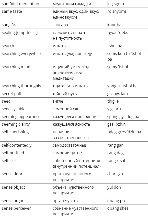 Иллюстрация к книге — Указывая великий путь. Махамудра. Этапы медитации [_68.jpg]