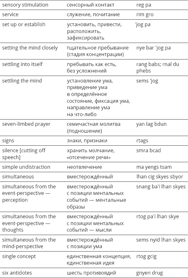 Иллюстрация к книге — Указывая великий путь. Махамудра. Этапы медитации [_69.jpg]