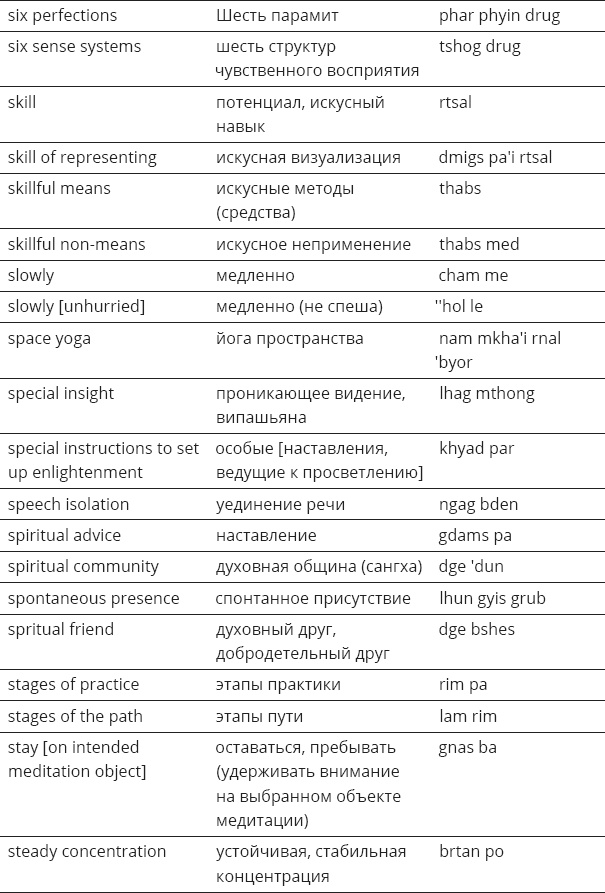 Иллюстрация к книге — Указывая великий путь. Махамудра. Этапы медитации [_70.jpg]
