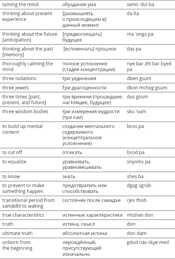 Иллюстрация к книге — Указывая великий путь. Махамудра. Этапы медитации [_72.jpg]