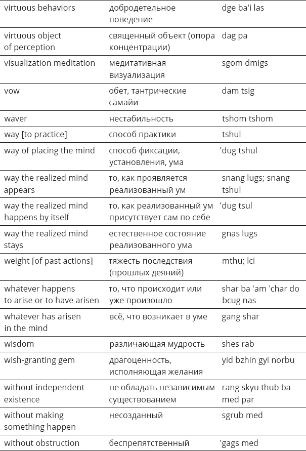 Иллюстрация к книге — Указывая великий путь. Махамудра. Этапы медитации [_74.jpg]