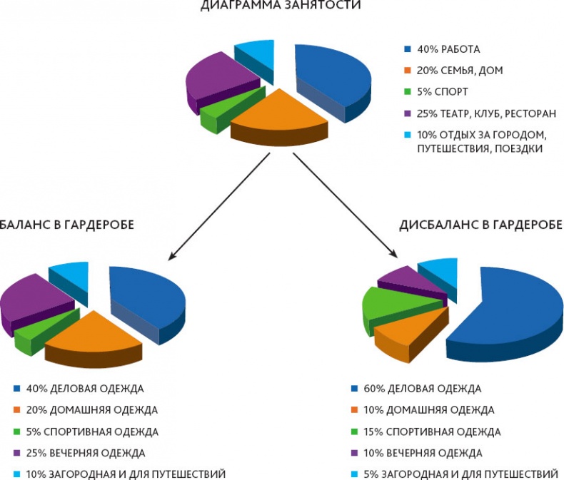Иллюстрация к книге — Маленькие секреты большого гардероба [_41.jpg]