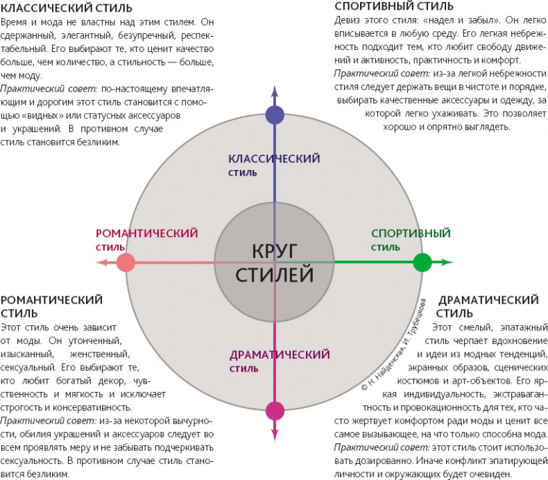 Иллюстрация к книге — Маленькие секреты большого гардероба [_48.jpg]