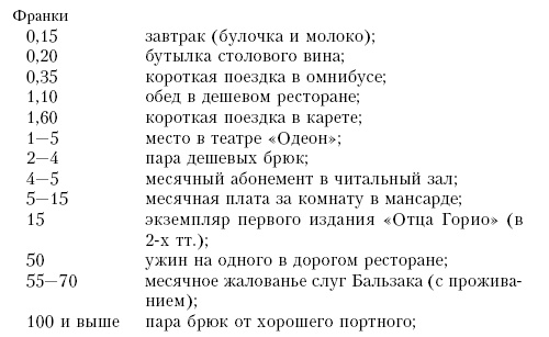 Иллюстрация к книге — Жизнь Бальзака [_1.jpg]