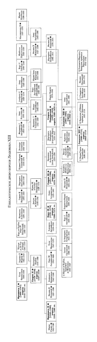 Иллюстрация к книге — Политическое завещание. Принципы управления государством [_137.jpg]