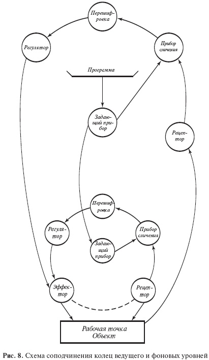 Иллюстрация к книге — Введение в общую психологию: курс лекций [i_010.jpg]