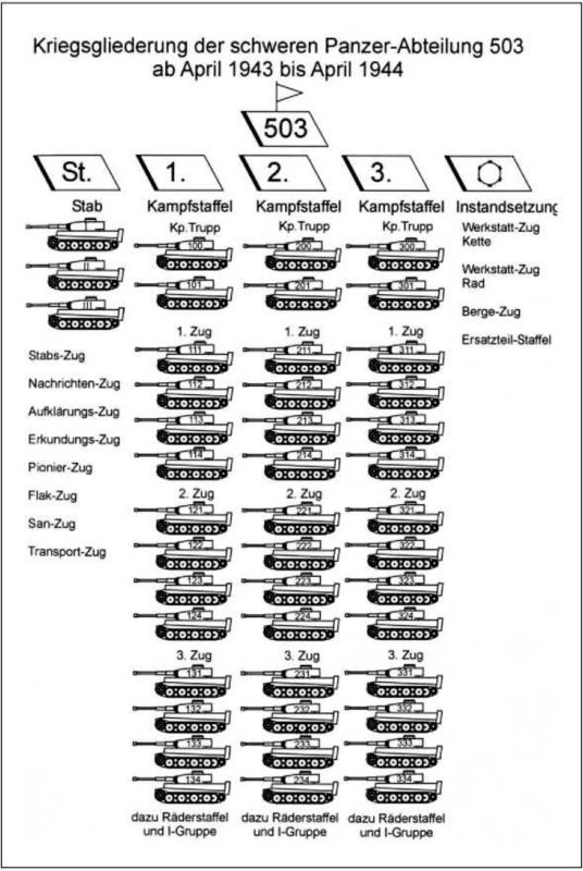 Иллюстрация к книге — "Тигры" в снегу. Мемуары танкового аса [i_210.jpg]