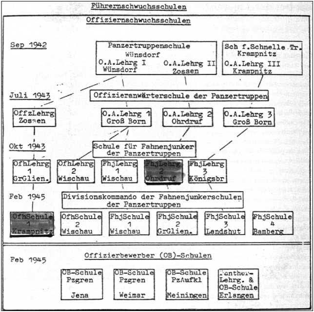 Иллюстрация к книге — "Тигры" в снегу. Мемуары танкового аса [i_336.jpg]